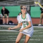 2028s: National Watch-List Offensive Players