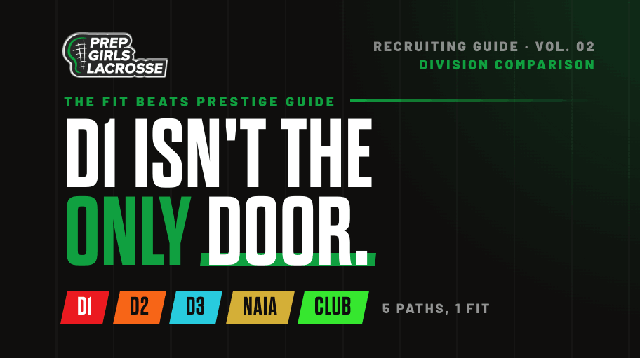 D1, D2, D3, NAIA, JUCO: How College Divisions Really Compare