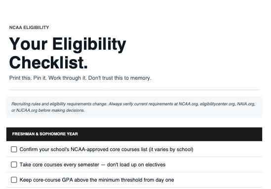 NCAA Eligibility: The Gatekeeper